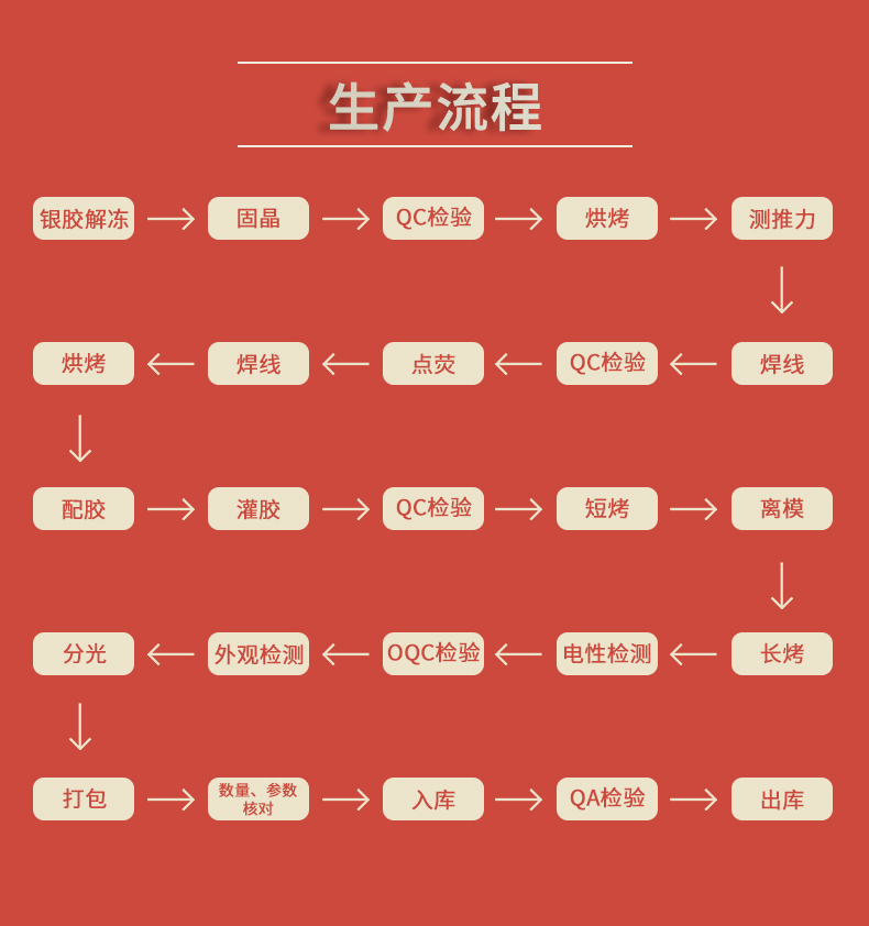 固仕泰詳情頁(yè)_05.jpg